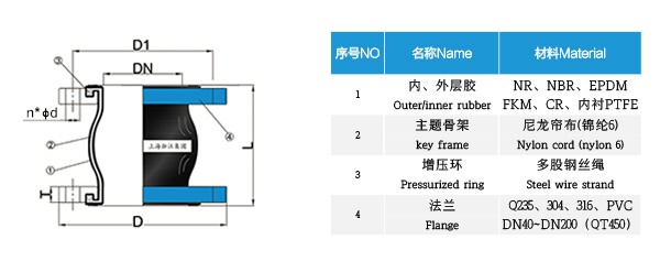 QT450球墨法兰双球橡胶膨胀节