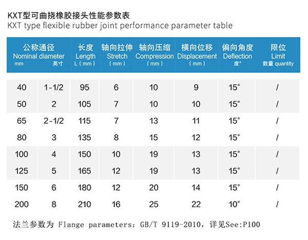 QT450球墨法兰双球橡胶膨胀节