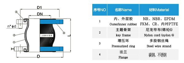 【丁腈橡胶】球墨法兰好色先生下载网站 【丁腈橡胶】球墨法兰好色先生下载网站
