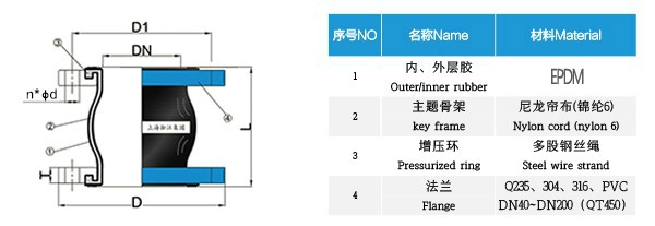 KST-F耐酸碱（EPDM ）双球橡胶软连接